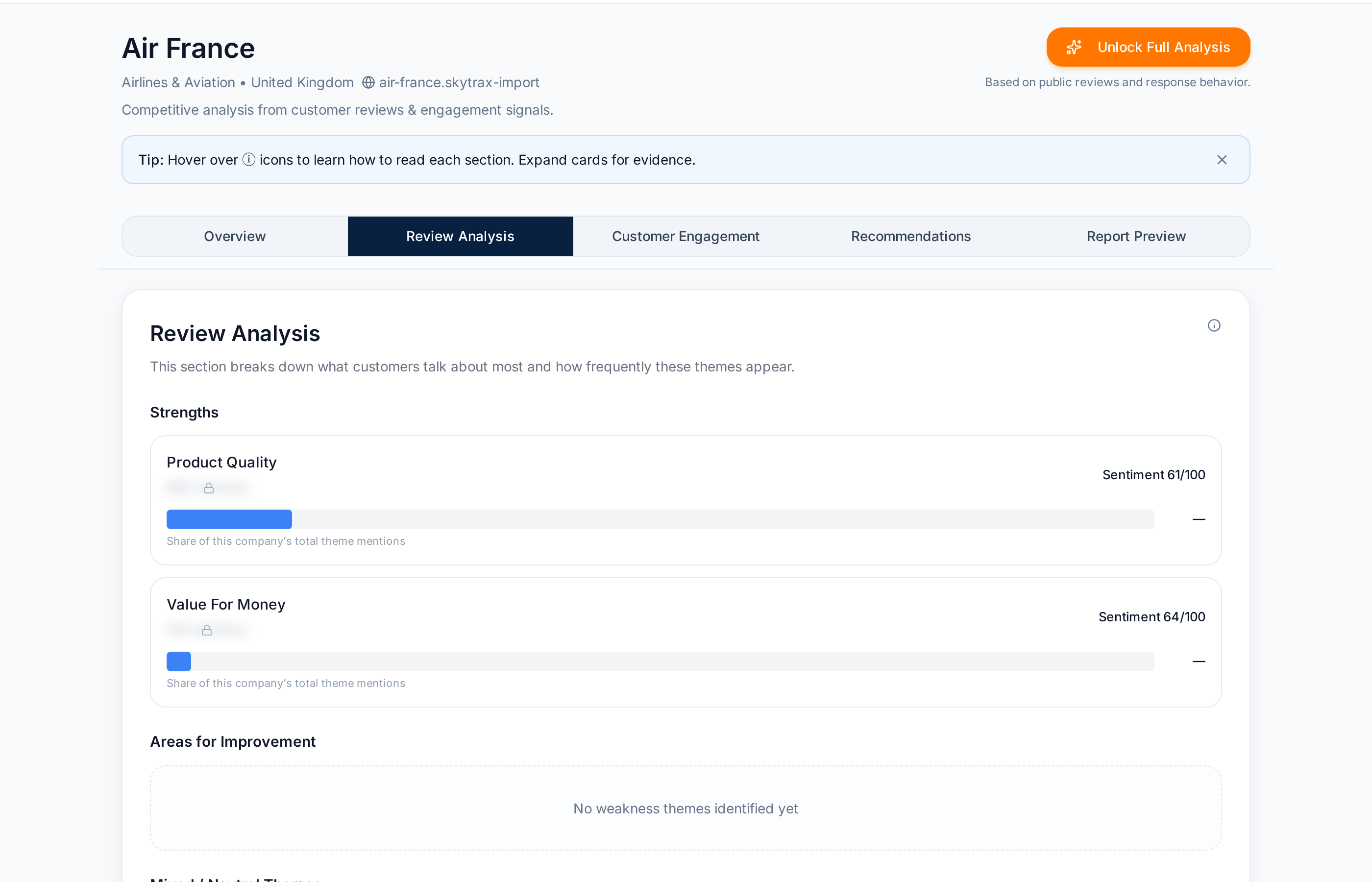 Review Analysis tab