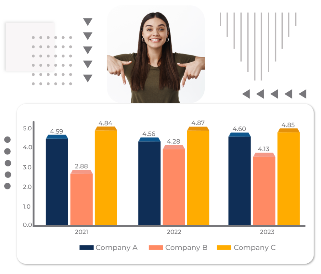 Competitive Analysis