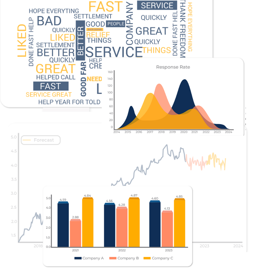 Get started with Customereye